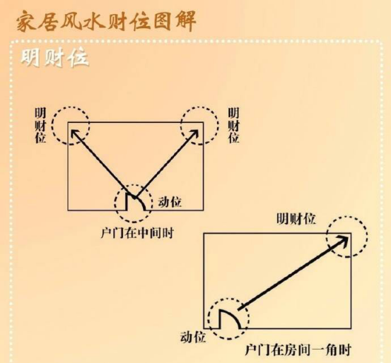 ：家居财位摆放的风水禁忌有哪些？