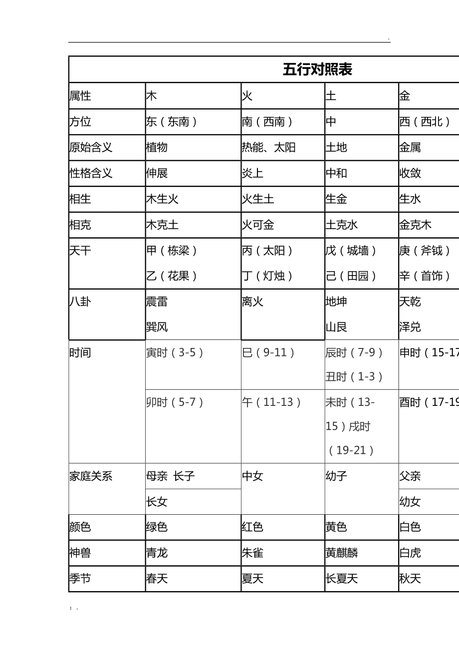 董易林老师特将如何计算命卦的公式列出(二)公式