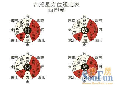 八宅风水：八宅风水理论依据的风水风水！