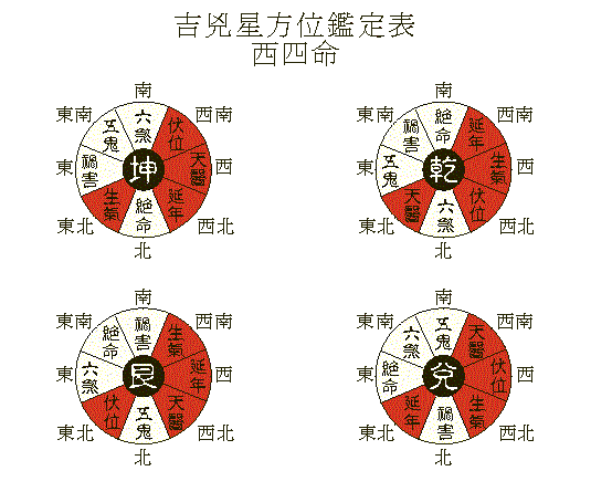 八宅风水：八宅风水理论依据的风水风水！