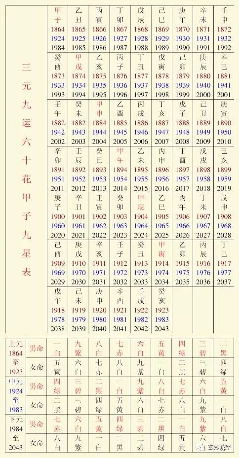 陈志朋八字命理分析 《海子平》《子平三命通会》