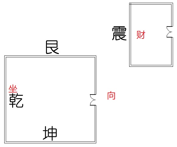 住宅风水有阴阳之分，阳宅与阴宅怎么区分？还是阳宅