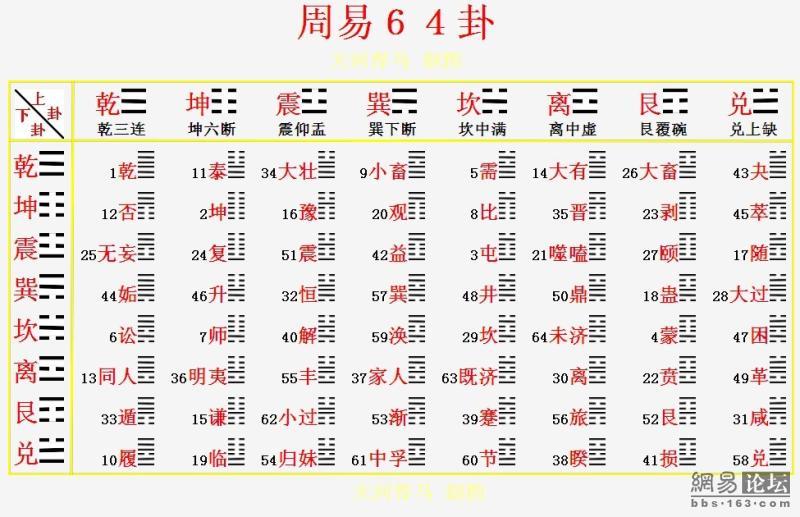 周易六爻古旧书相关的知识点，不知道是什么意思？