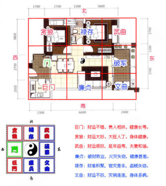 七星图共有八张中套好以后看房子风水了！