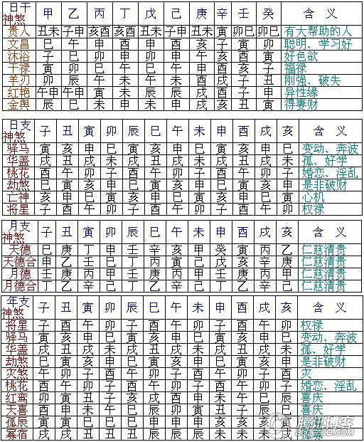 :生辰八字就是劫煞的命格八字