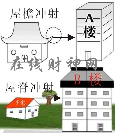 风水最初源自:中国文风水，却在国外悄然蹿红