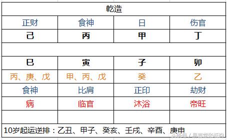 稍有依赖心在四柱中正印是