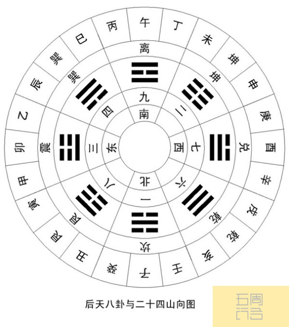 何为风水宝地的特点及特点有如下三个特点：