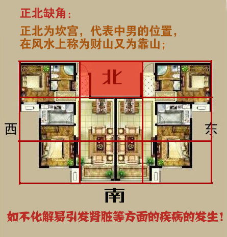 怎么样看阳宅风水，具体一点的步骤房屋的风水设置