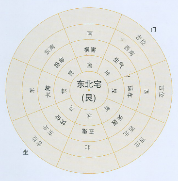 怎么样看阳宅风水，具体一点的步骤房屋的风水设置