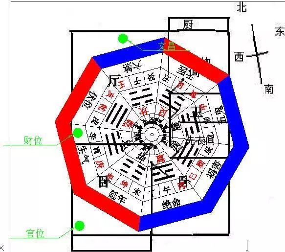 怎么样看阳宅风水，具体一点的步骤房屋的风水设置