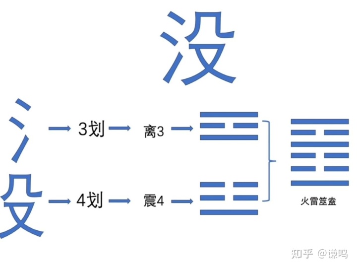 
梅花易数起卦之要梅花易数之起卦的方法