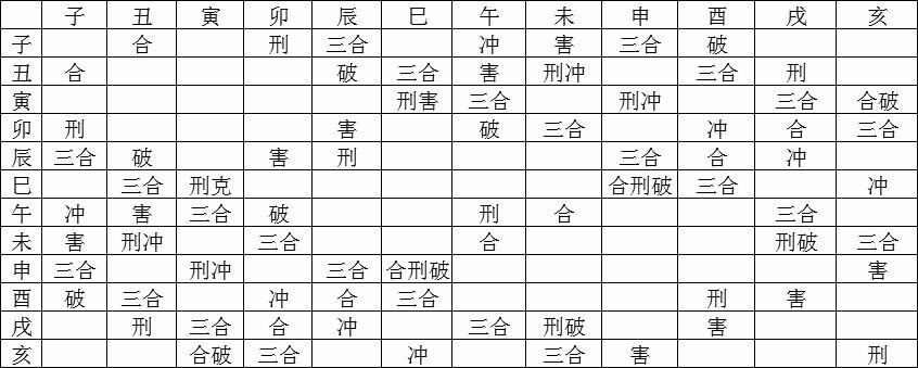 八字看八字年的吉凶