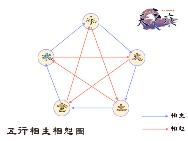 吴泰群体象跟用象有什么关系？五行体象的作用