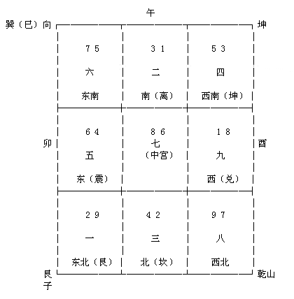 九星八卦图玄空风水影响深远的因素有哪些呢？