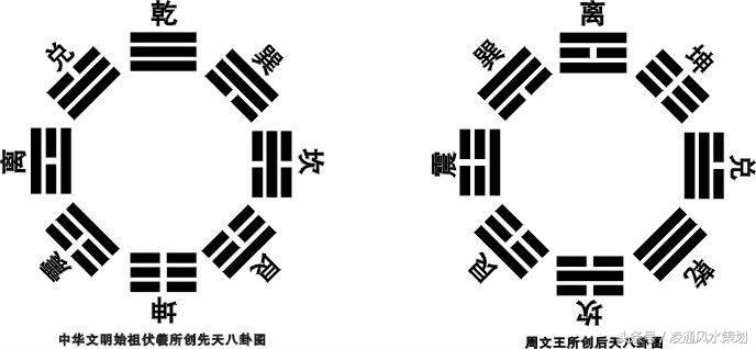 阴阳五行生克旺衰旺衰的风水门派，你知道吗？(图)