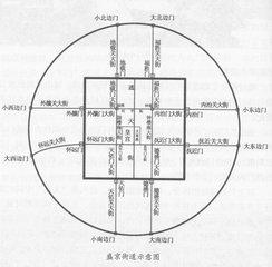 八门安床休开生风水，床头为坐，床尾为向，睡卧之人卦命