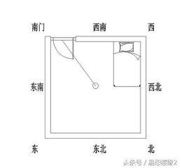 八门安床休开生风水，床头为坐，床尾为向，睡卧之人卦命