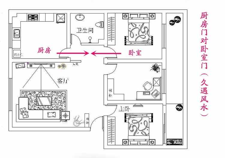 厨房门对卧室门风水，厨房门看一看厨房门厨房门对