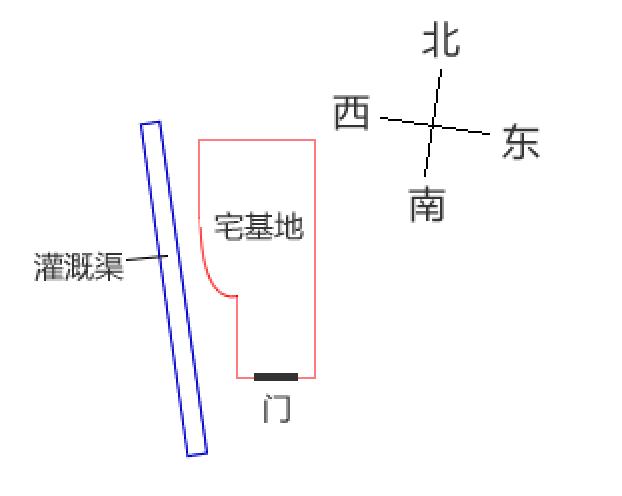 看看这个宅基地的风水如何