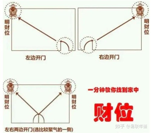 中国风水知识之“财位”风水布局