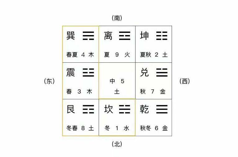 张志宏阳宅风水金入木宫、巽