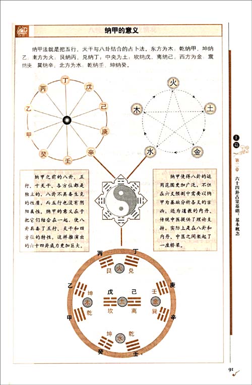 卦-易经六十四卦详解-六十四卦金钱课