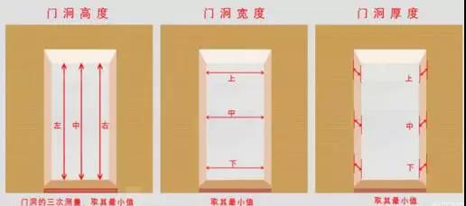 2.4米高卧室门与风水，关于24米的门装修效果图的介绍