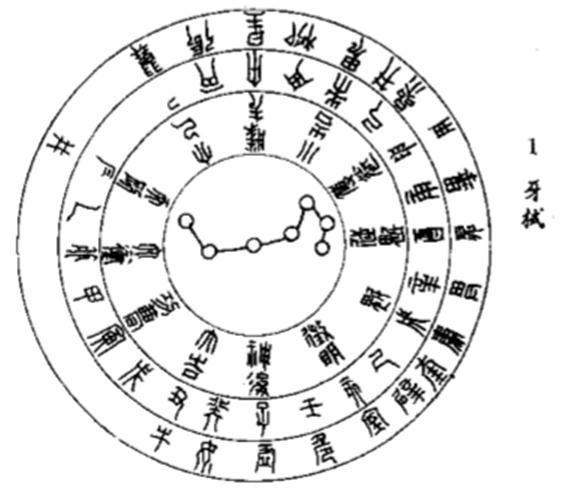 罗盘的二十四山，其实就是罗盘里面运用最为广泛的二十四个字