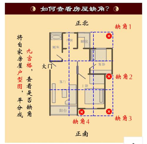 挑一套风水好的房子，你家有吗?