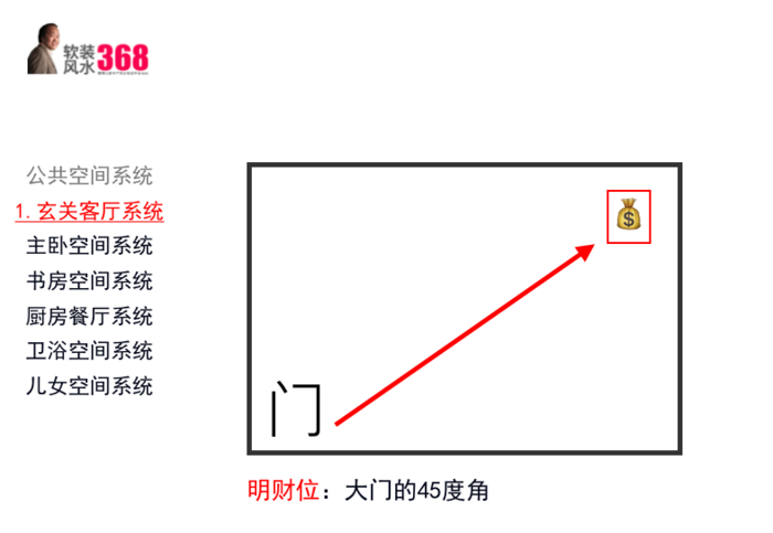 年底守住财运，过个丰收好年的几个风水小妙招