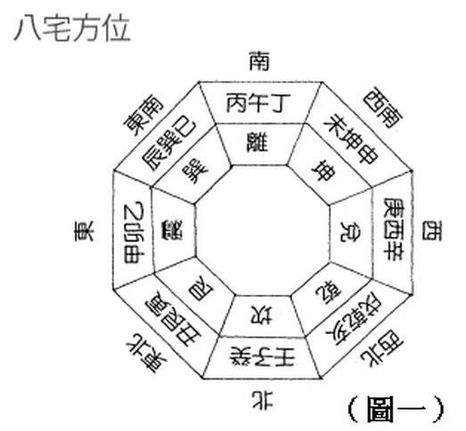 八宅风水的吉凶方位生气吉方，旺丁旺财