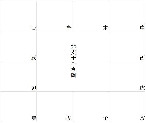 《紫微斗数》中的天地人三盘，各宫星耀众多，如何取舍？