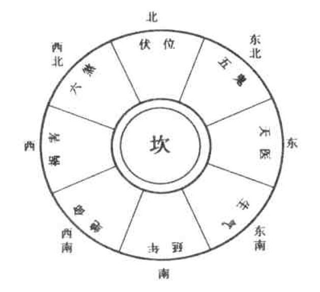 罗盘各层表示什么意思？下罗盘诀二、逐层详解