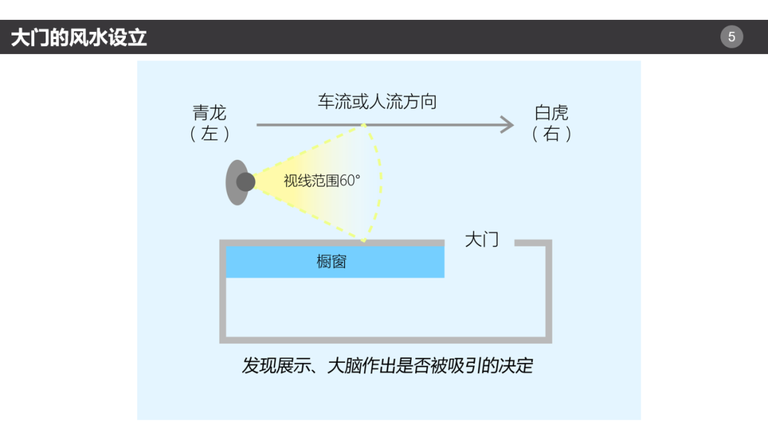 【中纺联富力】商铺招财的风水布局方法，你知道吗？