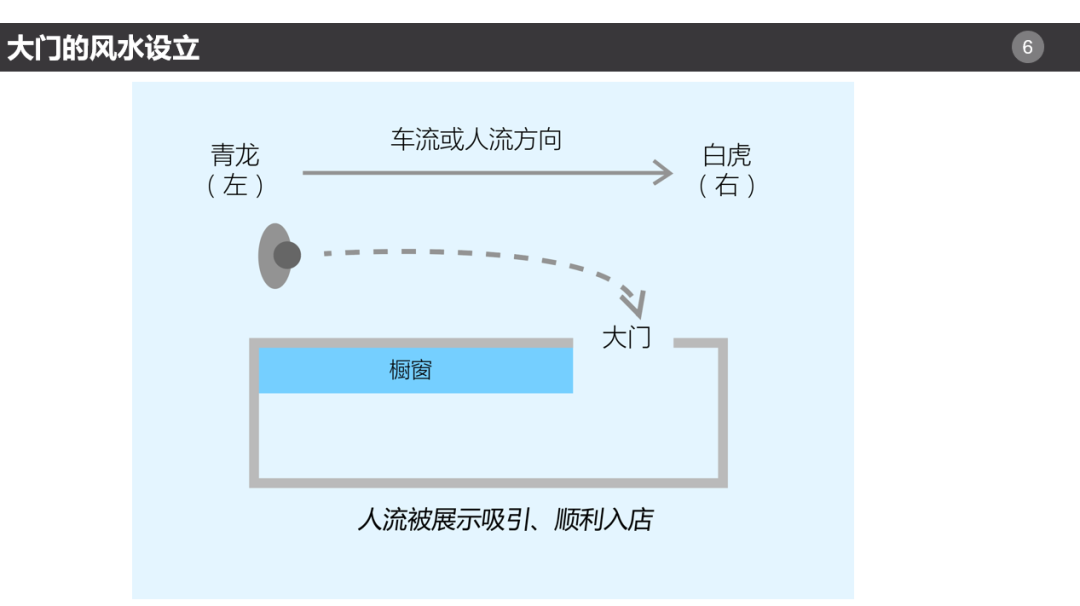 【中纺联富力】商铺招财的风水布局方法，你知道吗？