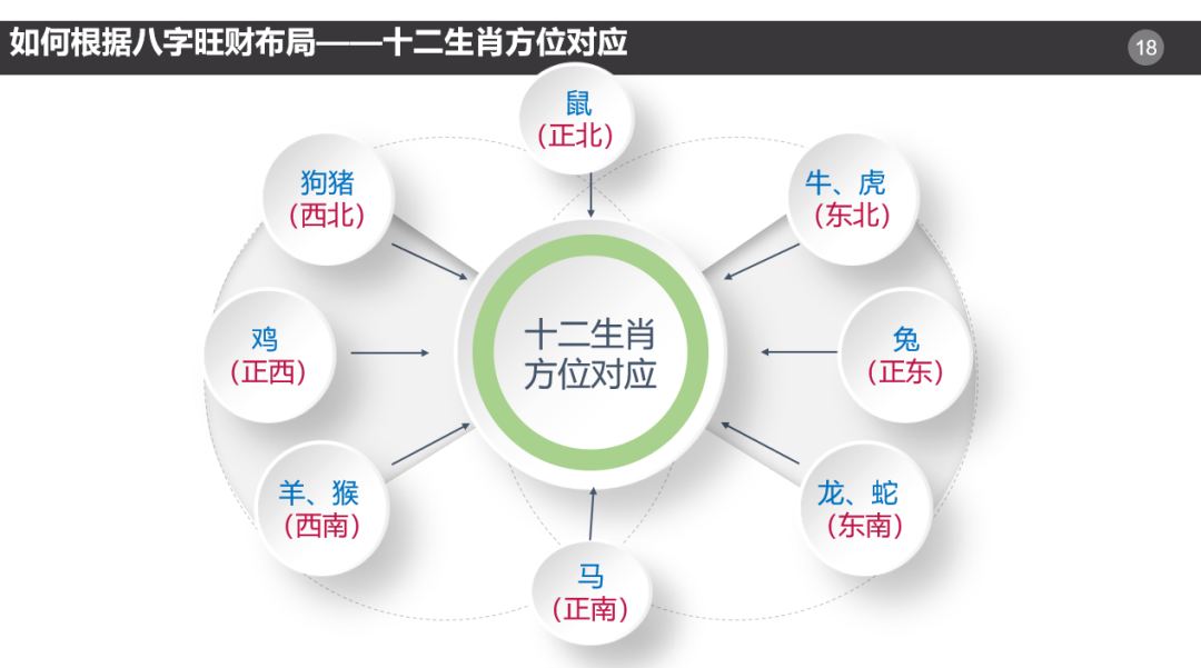 【中纺联富力】商铺招财的风水布局方法，你知道吗？