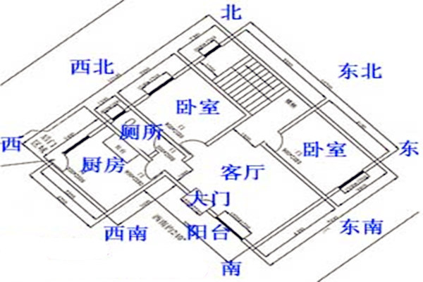 如何看房子的风水格局方法有哪些图解看这里！