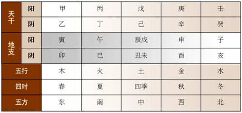 自学风水第一步和风水必备掌握基础知识吧!(组图)