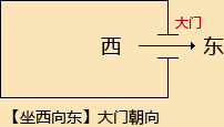 风水师傅大门朝向风水有什么讲究的地方吗?