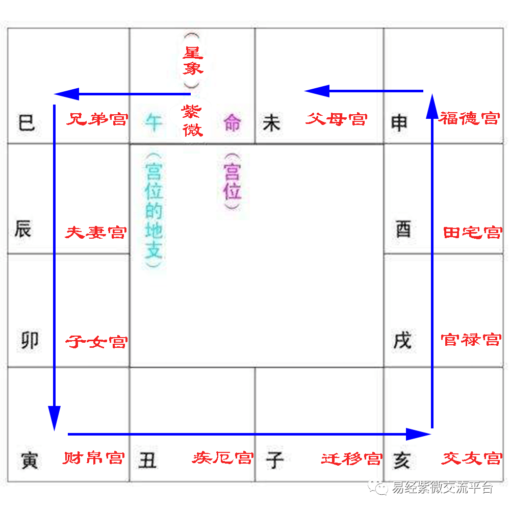 怎么从紫微斗数看另一半专一呢？七杀福德宫配偶专一