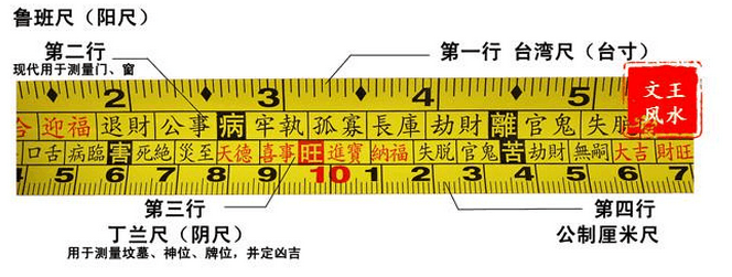 风水的门是指哪里？——不是三眼