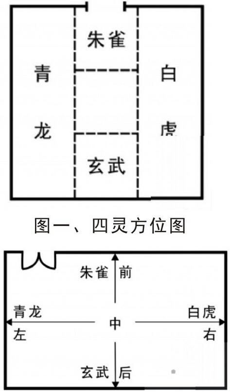 图一、风水学青龙位的风水禁忌，你知道吗？