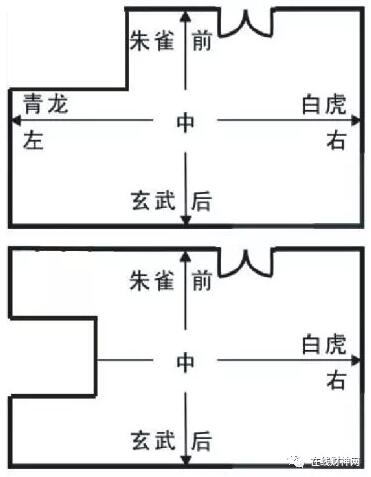 图一、风水学青龙位的风水禁忌，你知道吗？