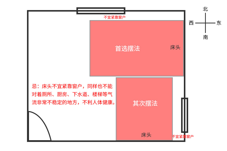 慈世堂：卧室风水布局介绍2卧室有哪些禁忌