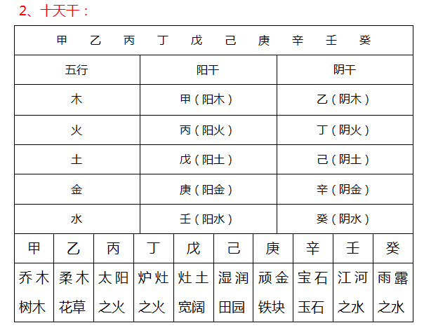 风水堂:八字命理是极佳的易学启蒙教程