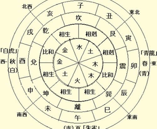 风水堂:八字命理是极佳的易学启蒙教程