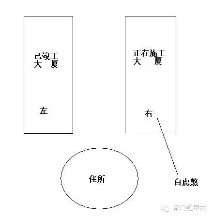 风水上的“煞气”来自气场，有迹可寻之煞