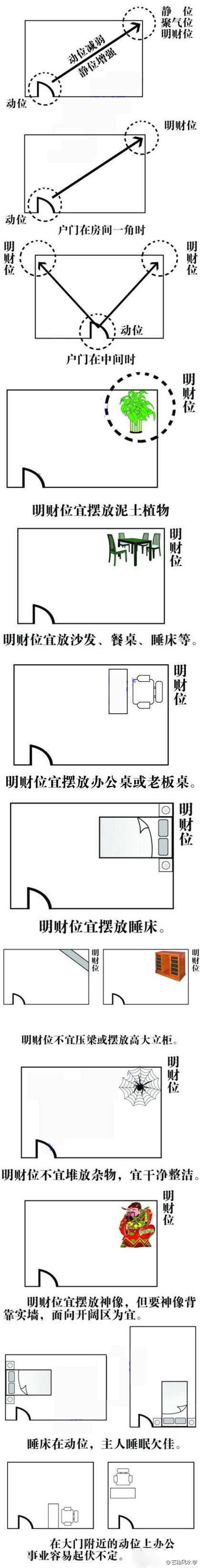 如何寻找家居风水风水学的中财位明财位和暗，财源滚滚来