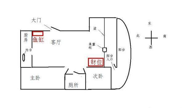 如何寻找家居风水风水学的中财位明财位和暗，财源滚滚来